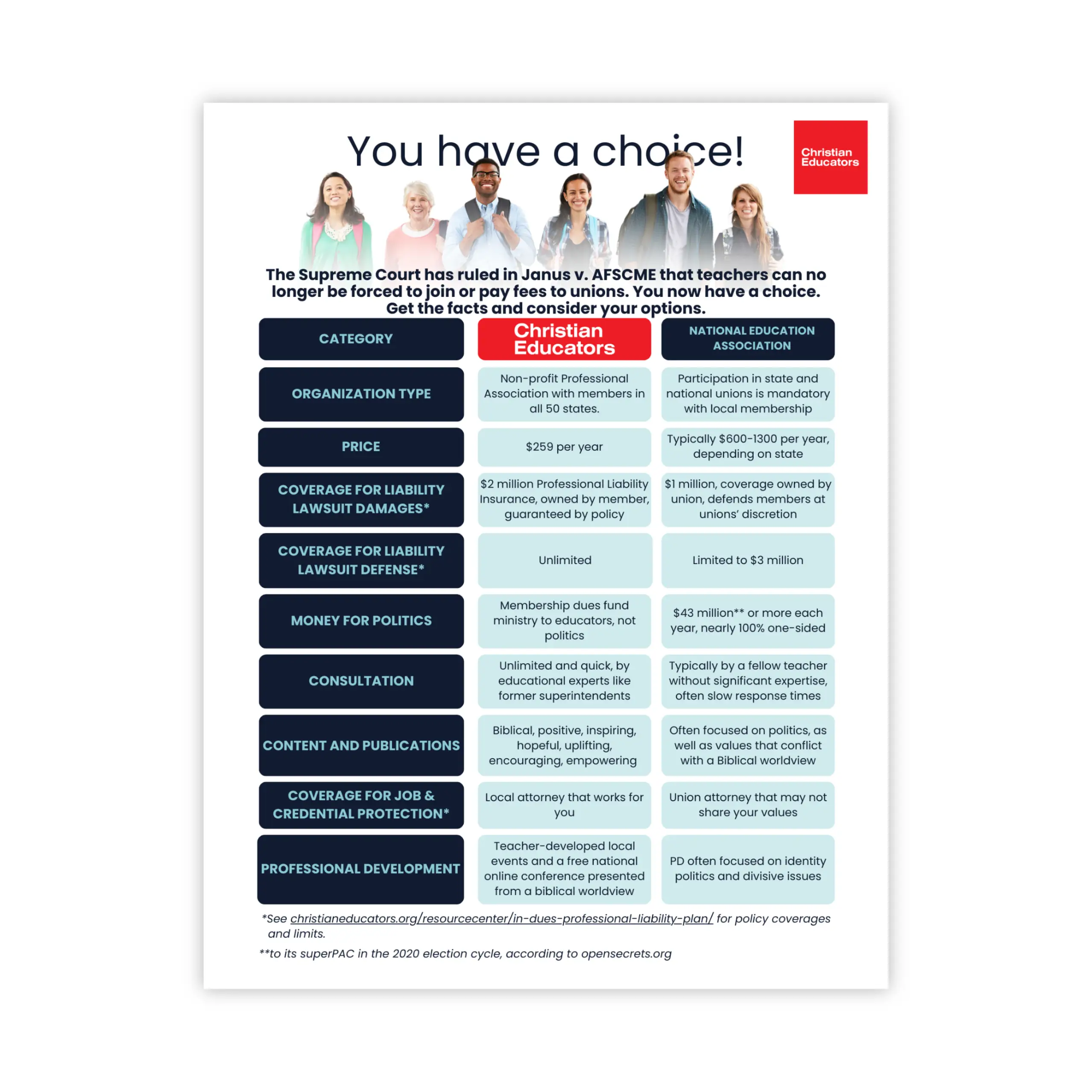 Comparison Flyer